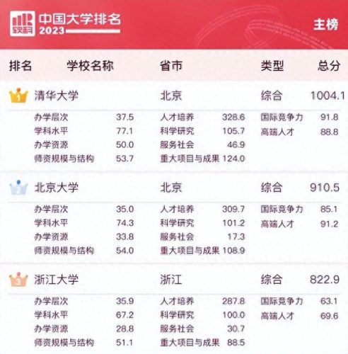 十大热点高校排行榜前十名(十大最有潜力的高校)插图