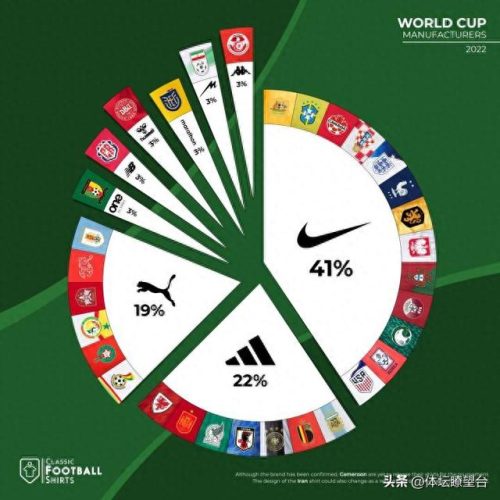 十大球衣颜值排行榜2022(十大高颜值足球球衣)插图2