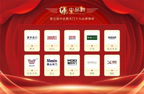 十大木门排行榜前十名(全国十大门业排行榜)插图1