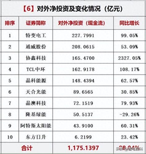光伏材料厂排名前十(光伏二线品牌排名)插图7