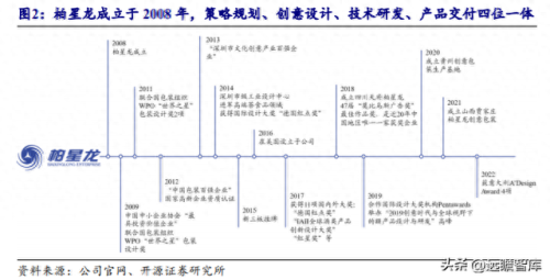 安徽包装设计排名前十(安徽锦顺包装科技有限责任公司)插图2