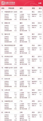中国最正规的大学排名前十(中国大学排名2021完整版)插图7