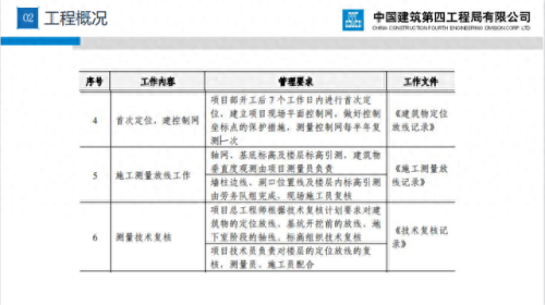 测量员培训排名前十(测量员顺口溜)插图6