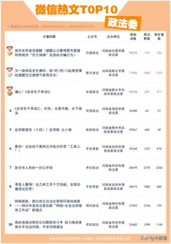 郑州十大公众号排行榜名单(郑州最出名的公众号)插图3