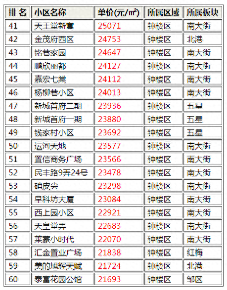 常州工程造价排名前十(常州设计院排名)插图2