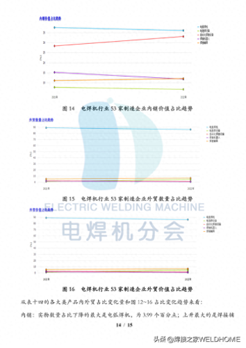 电焊机维修公司排名前十(电焊机销量排行前十名)插图14