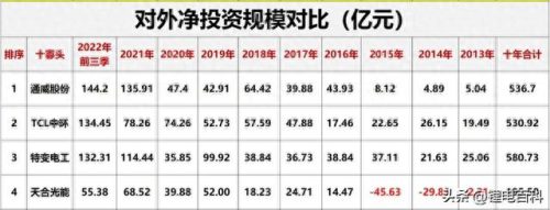 光伏材料厂排名前十(光伏二线品牌排名)插图34