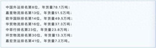 中国航务公司排名前十位(中国航务新闻)插图5