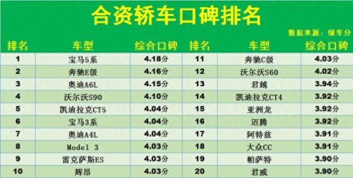 最舒服的合资车排名前十(最受欢迎6款合资车排名)插图