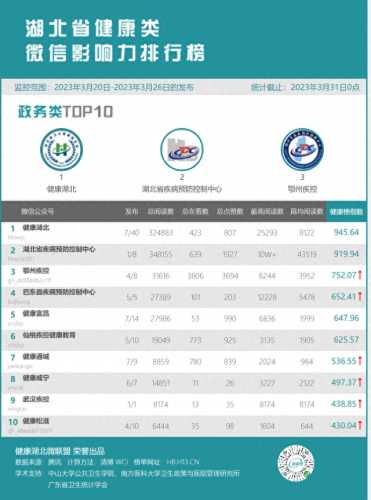 武汉口腔儿科排名前十(湖北省top口腔诊所排名)插图2