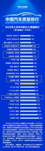 美国十大高档大型suv排行榜(美国销量最好的十大suv)插图3