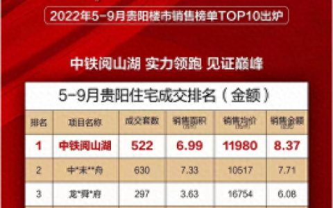 中国十大商品房销售排行榜(中国十大零房商排名)