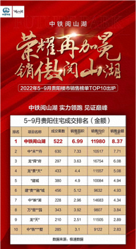 中国十大商品房销售排行榜(中国十大零房商排名)插图
