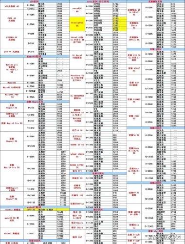 最新上市新款手机价格表(最新款手机价钱)插图
