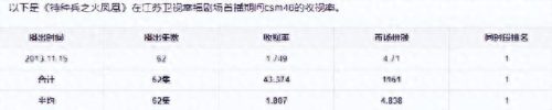 十大霸气电视剧排行榜(十大好看电视剧)插图25