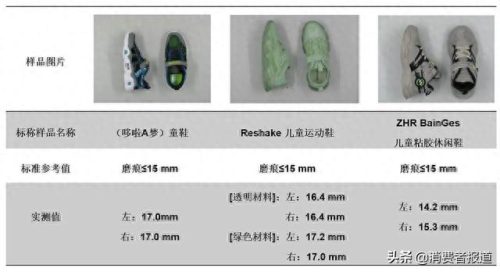 国际十大儿童鞋品牌排行榜(儿童十大品牌衣服)插图11