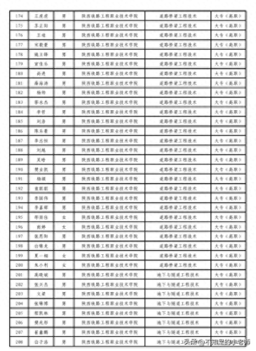 陕西铁道类学校排名前十(陕西铁路院校排名)插图3