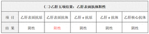 乙肝五项医院排名前十(十大最好的乙肝医院)插图6