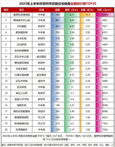 商品房品牌质量好排名前十(十大商品房质量排名)插图2