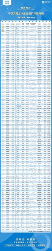 流通业上市公司排名前十(地区上市公司排行)插图1