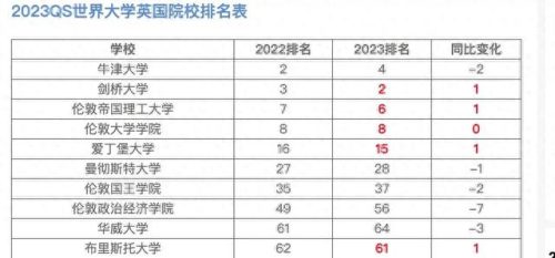 我国大学美国排名前十(美国油画专业大学排名)插图1