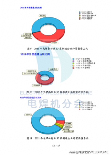 电焊机维修公司排名前十(电焊机销量排行前十名)插图12