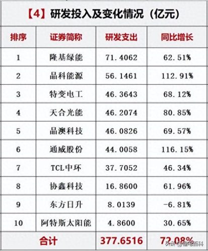 光伏材料厂排名前十(光伏二线品牌排名)插图5