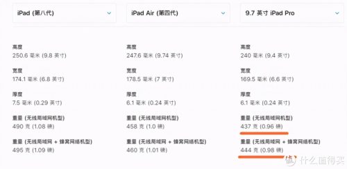 苹果第四代iPad (Pro)插图4