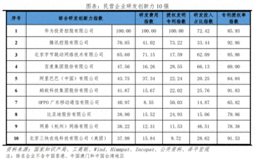 国外民营企业排名前十(全球排行前30民营企业)插图