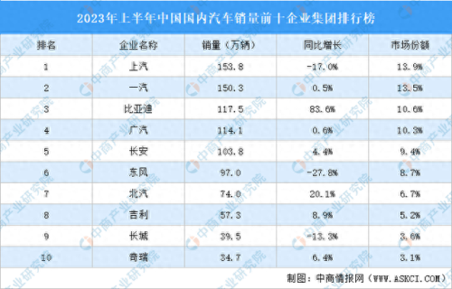 机动车销售企业排名前十(汽车流通企业排名)插图