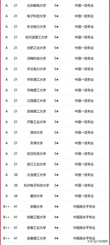 机电自动化学校排名前十(最好的电气自动化学校)插图1
