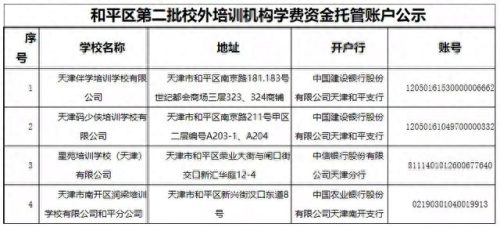 南开课外托管机构排名前十(课外辅导机构排名前十)插图5