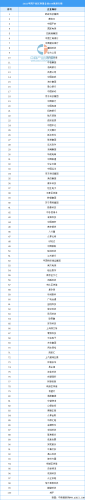 国际国内区块链排名前十(区块链从业者待遇)插图
