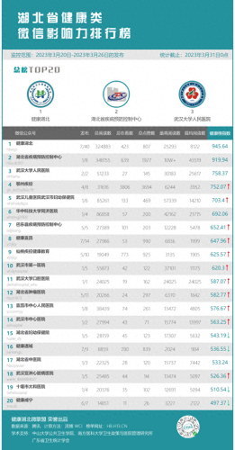 武汉口腔儿科排名前十(湖北省top口腔诊所排名)插图1