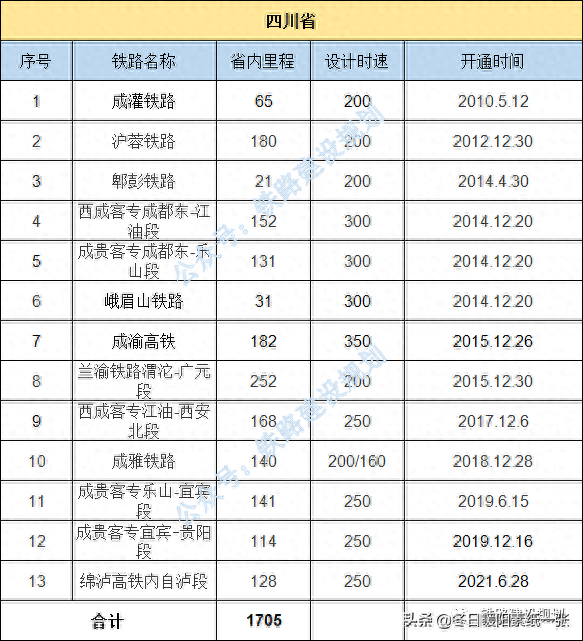 中国铁路地图各省排名前十(金华雅畈铁路货场地图)插图13