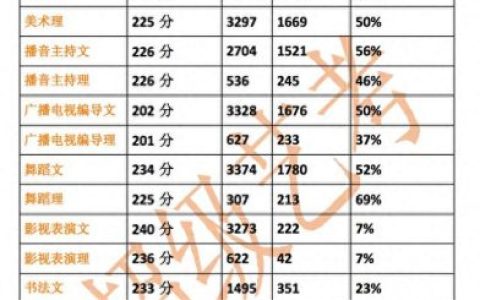 株洲艺考培训学校排名前十(艺考培训机构排名前十)