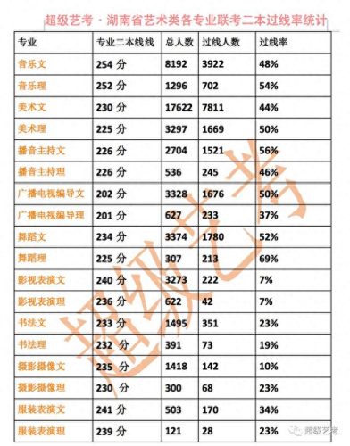 株洲艺考培训学校排名前十(艺考培训机构排名前十)插图