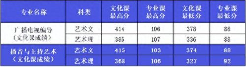 西安艺考传媒排名前十(西安十大艺考机构)插图29