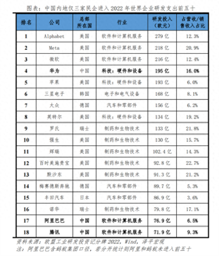 国外民营企业排名前十(全球排行前30民营企业)插图11