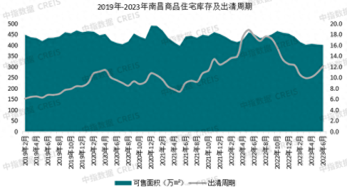 在江西开发商排名前十(江西家装公司口碑排名前十)插图6