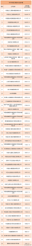 设计院销售排名前十(长沙设计院排名前十名)插图2
