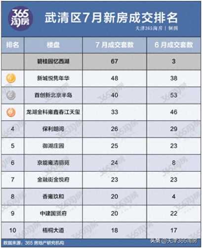 武清房产(武清房产直播)插图1