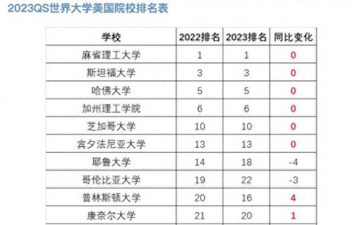我国大学美国排名前十(美国油画专业大学排名)插图