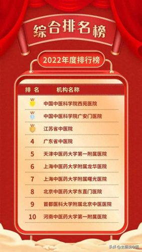 类风湿中医医院排名前十(重庆治疗类风湿病正规医院)插图