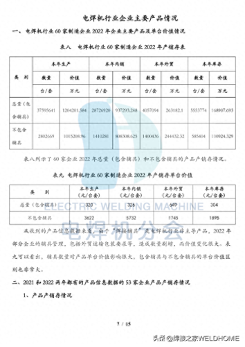 电焊机维修公司排名前十(电焊机销量排行前十名)插图7