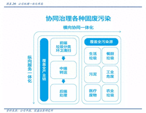 浙江垃圾回收处理排名前十(浙江十大垃圾处理公司)插图1