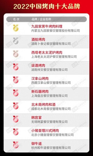 卤味十大品牌排行榜前十名(卤味哪个牌子最好)插图16