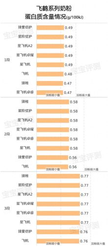 国产奶粉质量排名(国产十大放心奶粉排名君乐宝)插图9