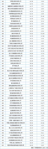 全国500强企业名单(著名企业)插图