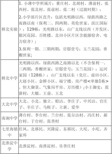 天津中山对口中学排名前十(中山润园对口小学)插图9